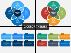 Constraints of Projects PowerPoint and Google Slides Template - PPT Slides