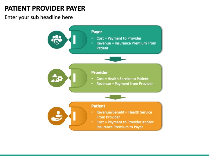 Patient Provider Payer PowerPoint and Google Slides Template - PPT Slides