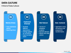 Data Culture PPT Slide 2
