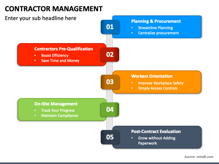 Contractor Management PPT Slide 1