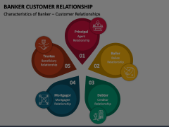Banker Customer Relationship Animated Presentation - SketchBubble