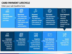 Card Payment Lifecycle PowerPoint and Google Slides Template - PPT Slides