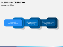 Business Acceleration PPT Slide 4