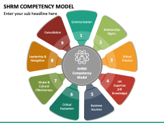 SHRM Competency Model PowerPoint And Google Slides Template - PPT Slides