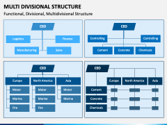 Multi Divisional Structure PPT Slide 5