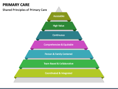 Primary Care PowerPoint And Google Slides Template - PPT Slides