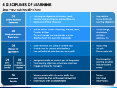 6 Disciplines of Learning PPT Slide 1