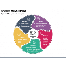 Systems Integration PowerPoint Template