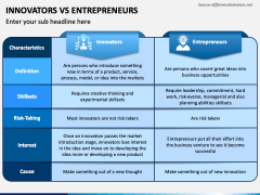 Innovators Vs Entrepreneurs PowerPoint and Google Slides Template - PPT ...