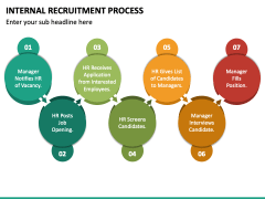 Internal Recruitment Process PPT Slide 6