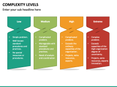 Complexity Levels PowerPoint and Google Slides Template - PPT Slides