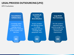 Legal Process Outsourcing (LPO) PPT Slide 3