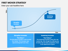 First Mover Strategy PowerPoint and Google Slides Template - PPT Slides