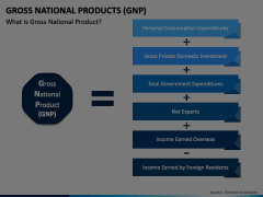 Gross National Product Animated Presentation - SketchBubble