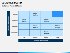 Customer Matrix PPT Slide 3