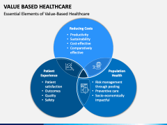 Value Based Healthcare PowerPoint And Google Slides Template - PPT Slides