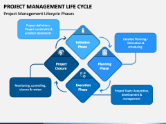 Project Management Lifecycle PowerPoint Template - PPT Slides