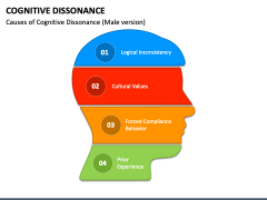Cognitive Dissonance PowerPoint and Google Slides Template - PPT Slides