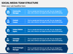 Social Media Team Structure PowerPoint and Google Slides Template - PPT ...