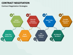 Contract Negotiation PowerPoint And Google Slides Template - PPT Slides