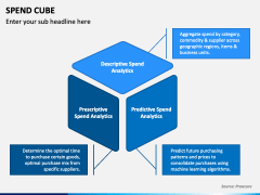 Spend Cube PPT Slide 3