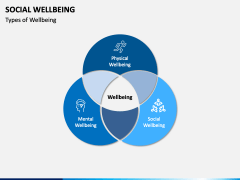 Social Wellbeing Slide 4