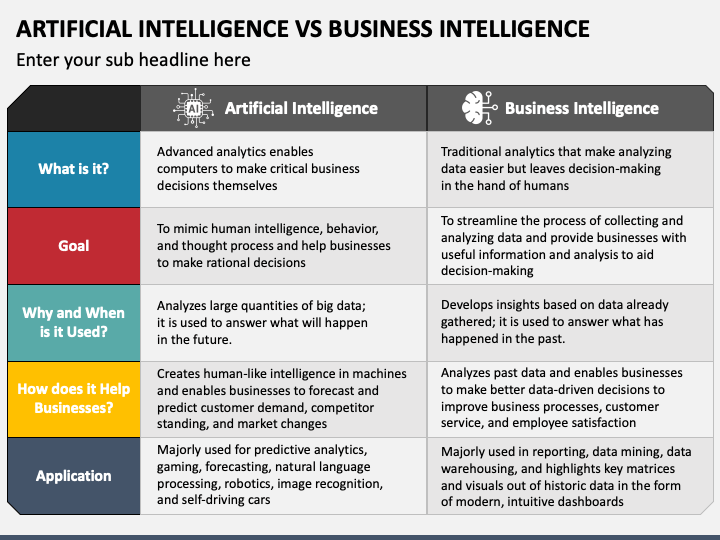 Artificial Intelligence Vs Business Intelligence PowerPoint and Google ...