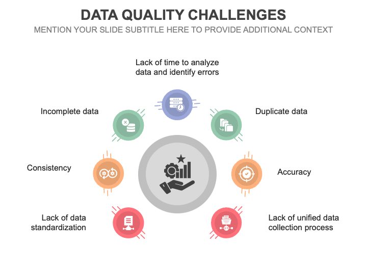 Data Quality Challenges PowerPoint and Google Slides Template - PPT Slides