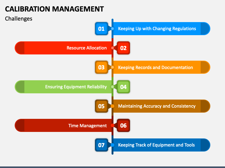 Calibration Management PowerPoint and Google Slides Template - PPT Slides