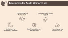 Acute Memory Loss PowerPoint and Google Slides Template - PPT Slides