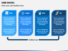 DIBB Model PowerPoint Template and Google Slides Theme