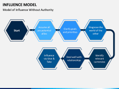 Influence Model PPT Slide 4