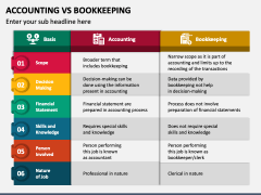 Accounting Vs Bookkeeping PPT Slide 3