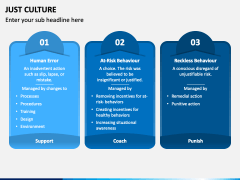 Just Culture PowerPoint Template - PPT Slides