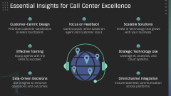 Call Center Strategy PPT Slide 9