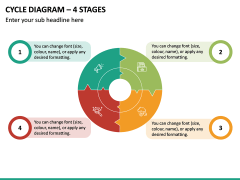 Cycle Diagram – 4 Stages PPT Slide 2
