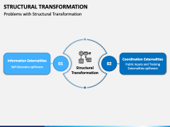 Structural Transformation PowerPoint and Google Slides Template - PPT ...