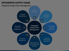 Integrated Supply Chain PowerPoint and Google Slides Template - PPT Slides