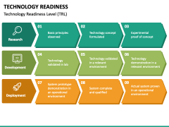 Technology Readiness PowerPoint and Google Slides Template - PPT Slides