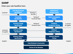 GAMP PowerPoint and Google Slides Template - PPT Slides