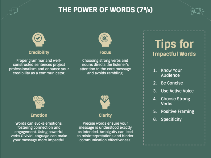 7 38 55 Rule of Communication PowerPoint and Google Slides Template ...