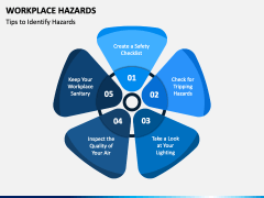 Workplace Hazards PowerPoint And Google Slides Template - PPT Slides