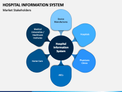 Hospital Information System PowerPoint And Google Slides Template - PPT ...