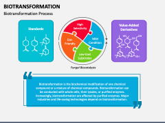 Biotransformation PowerPoint Template And Google Slides Theme