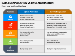 Data Encapsulation Vs Data Abstraction PowerPoint and Google Slides ...