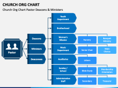 Church ORG Chart PPT Slide 4