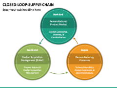 Closed Loop Supply Chain PPT Slide 5