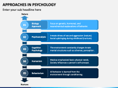 Approaches in Psychology PowerPoint and Google Slides Template - PPT Slides