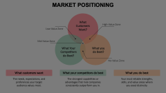 Market Positioning Animated Presentation - SketchBubble