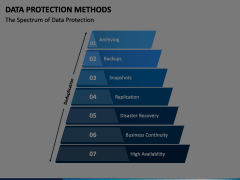 Data Protection Methods Animated Presentation - SketchBubble